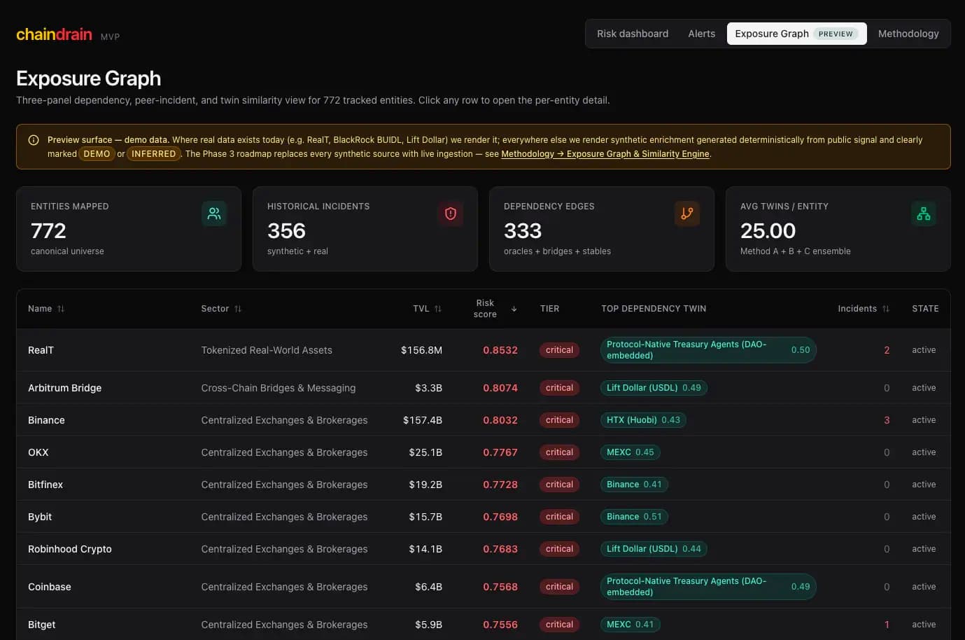 ChainDrain Platform